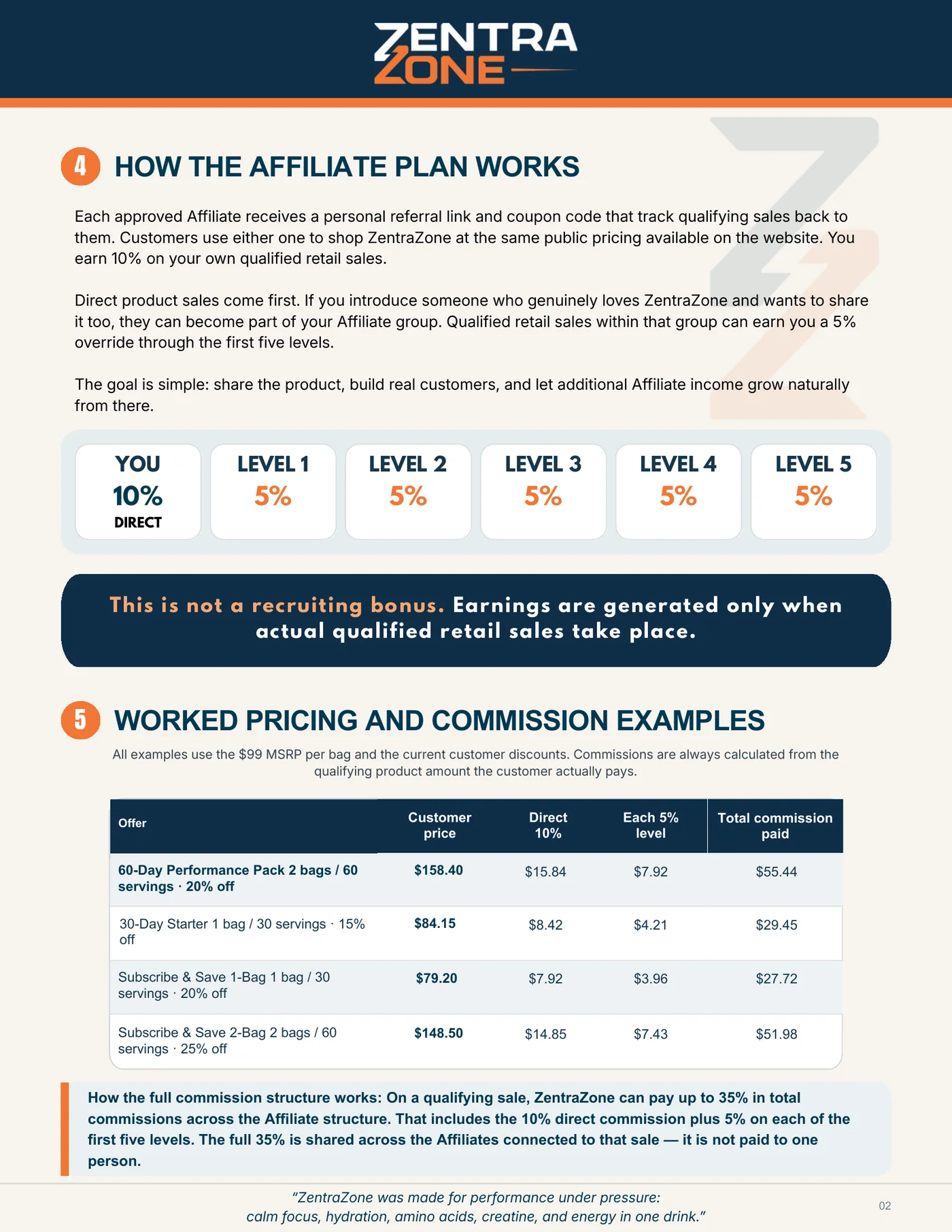 ZentraZone Affiliate Plan page 2: how the plan works and commission examples